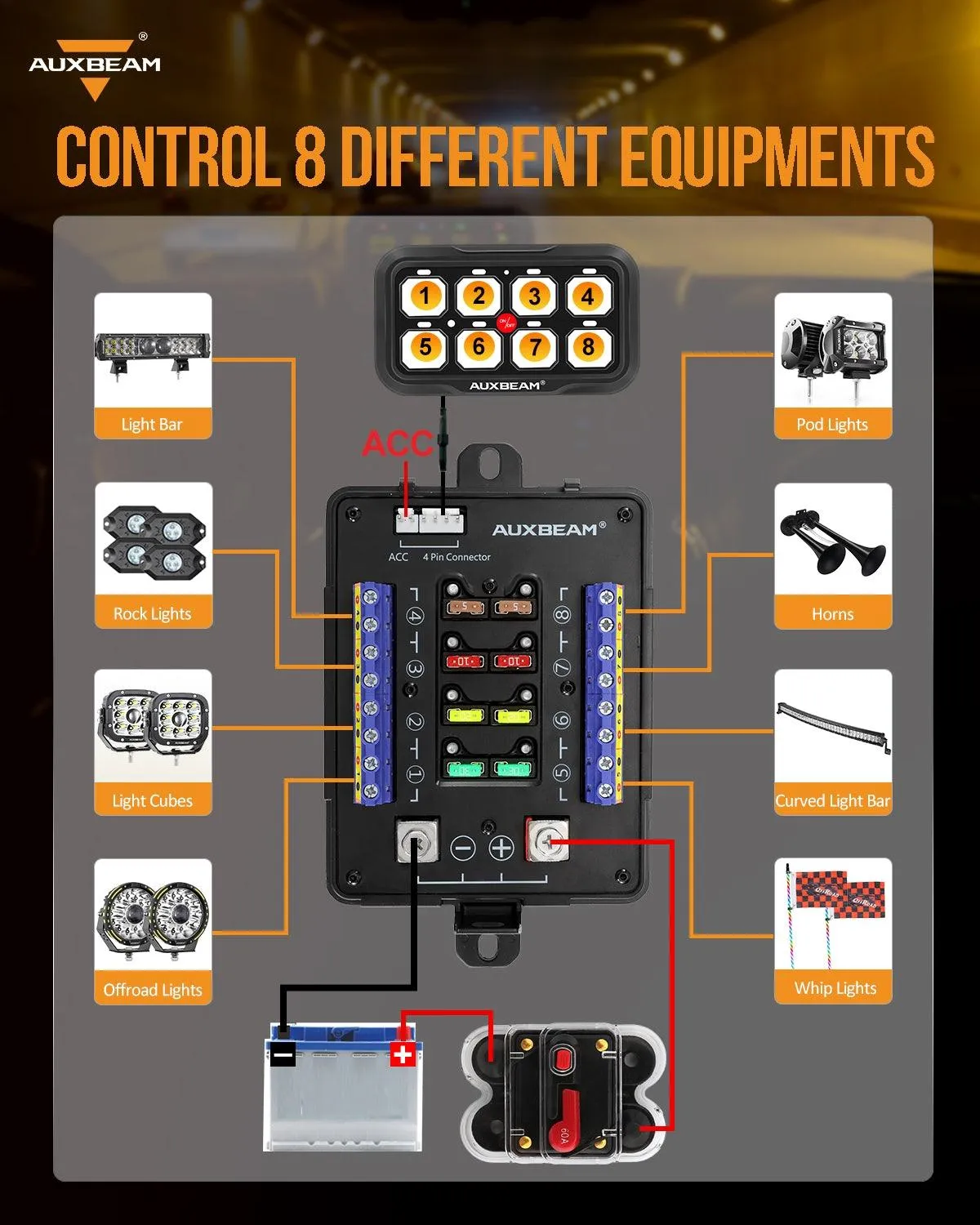 AR Series 6/8 Gang LED Switch Panel,Off Road Light Controller