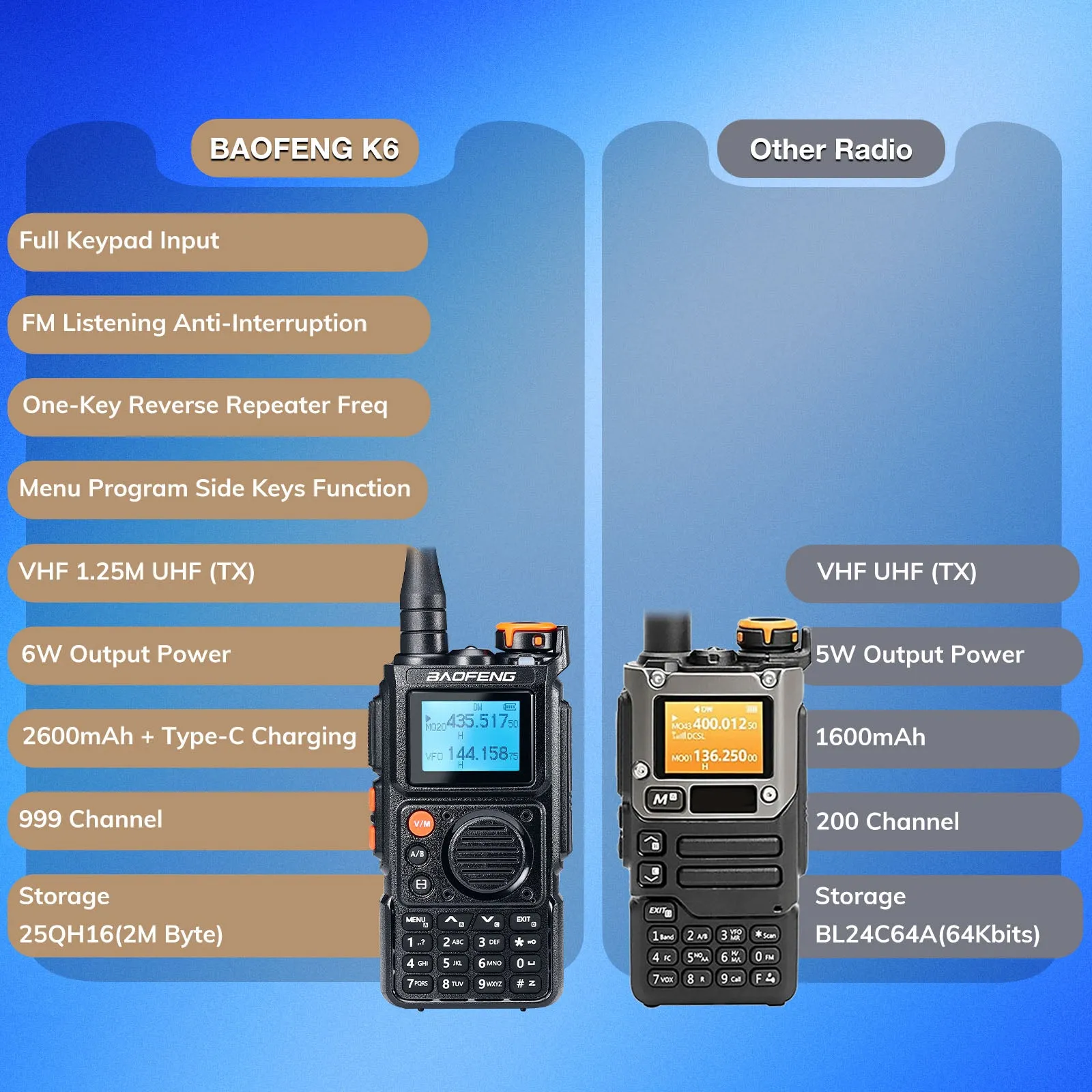 Baofeng K6 Tri-Band Radio | 5W | 999 CH | UHF/VHF/1.25M/NOAA/FM/Air Receiver |  Reverse Repeater Freq | 2600mAh Type-C Battery