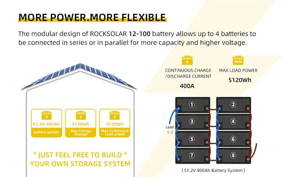 ROCKSOLAR 12V 100Ah Deep Cycle Lithium Battery (LIFEPO4)