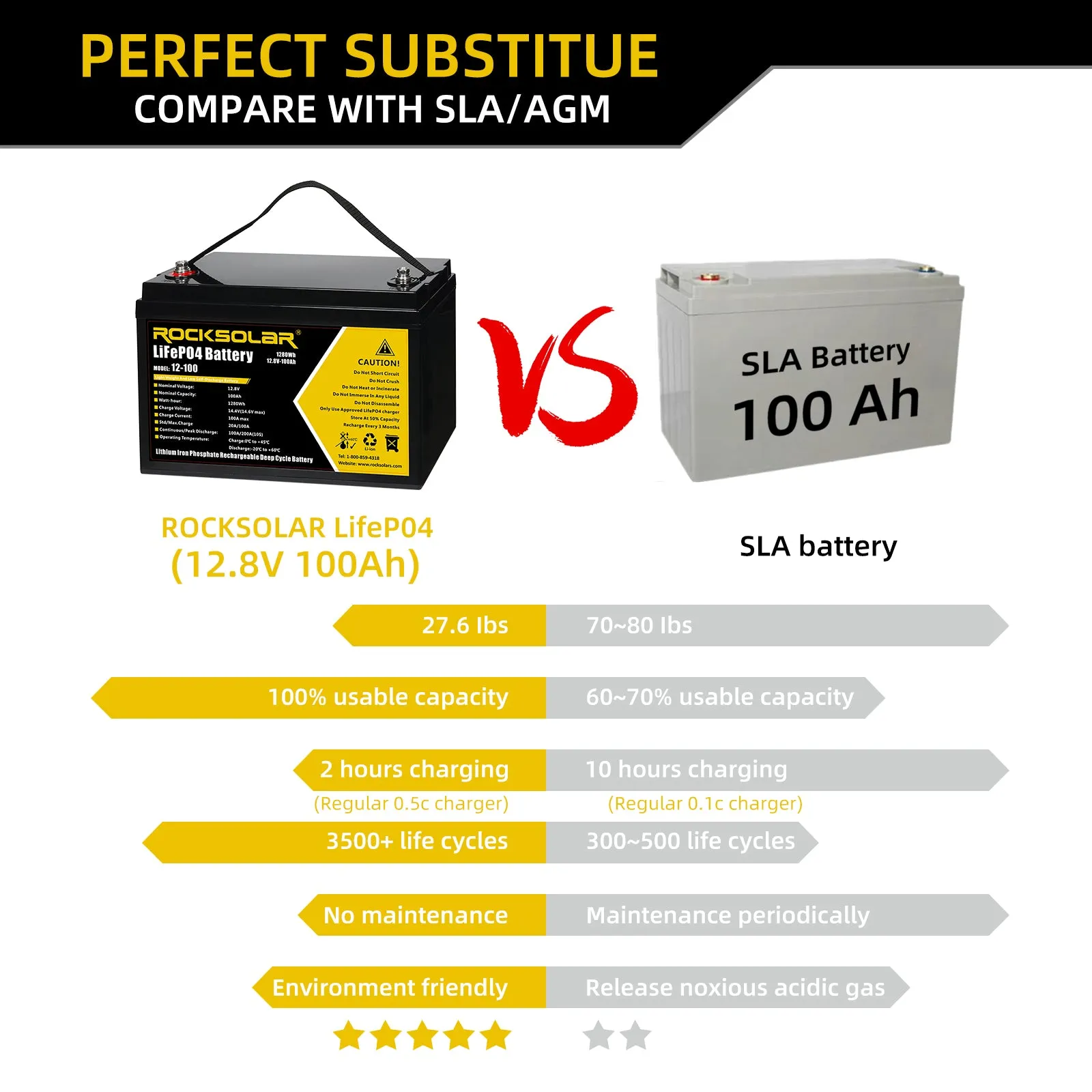 ROCKSOLAR 12V 100Ah Deep Cycle Lithium Battery (LIFEPO4)