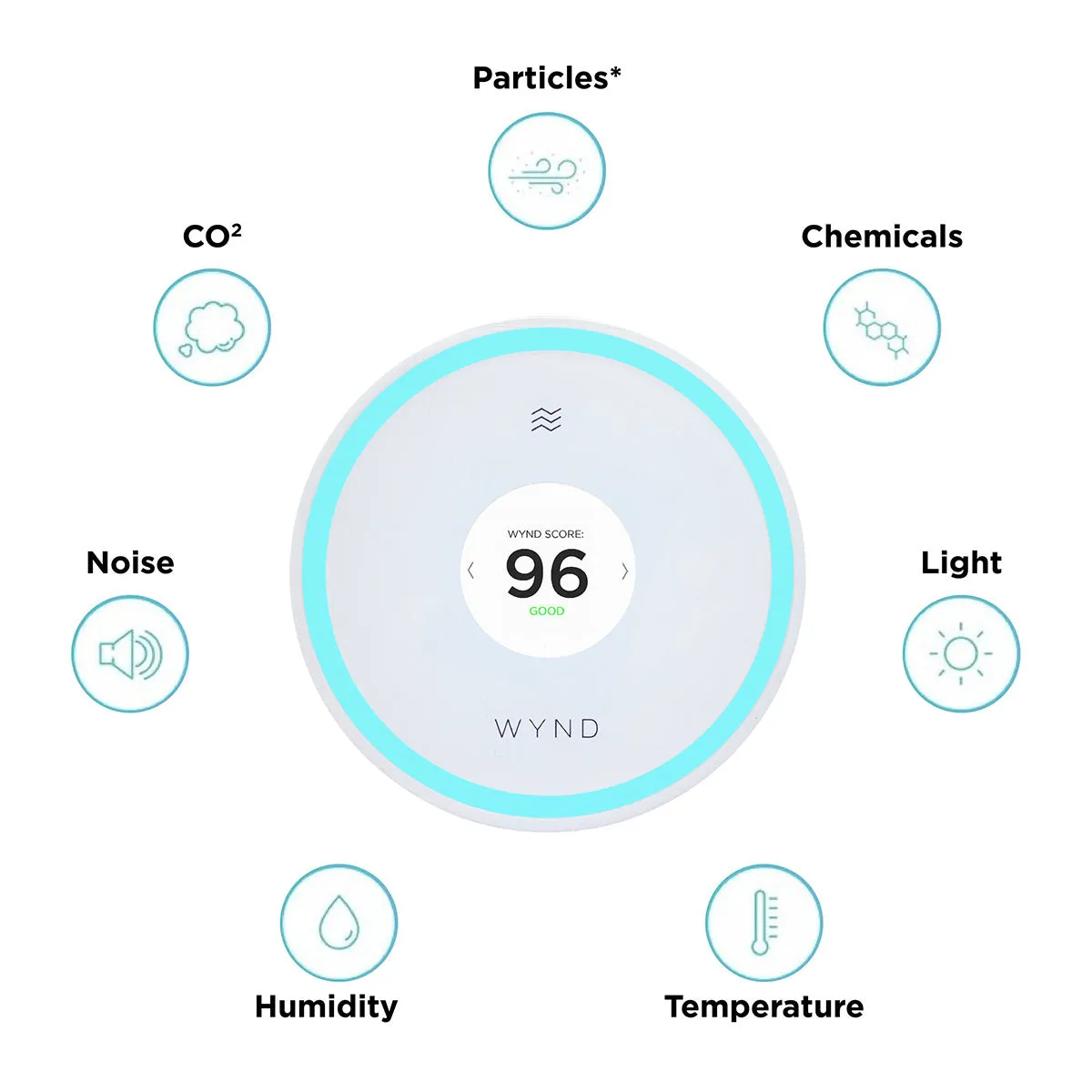 Wynd Halo For Home - Smart Air Quality Monitor